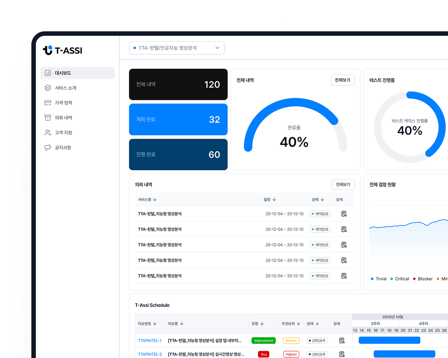 Dashboard Preview